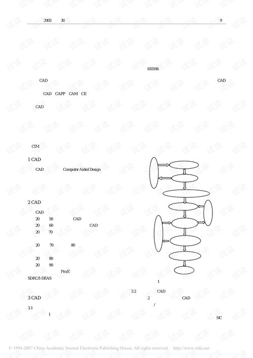 計算機輔助設(shè)計技術(shù)的最新發(fā)展趨勢