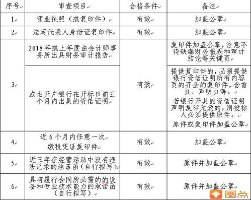 關(guān)于申報國家科技傳播中心建筑藝術(shù)整體設計咨詢服務項目的通知