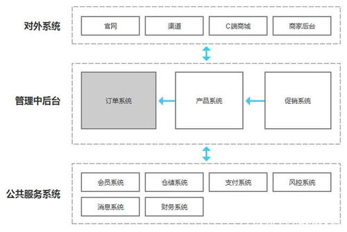 服務設計與產(chǎn)品設計的區(qū)別