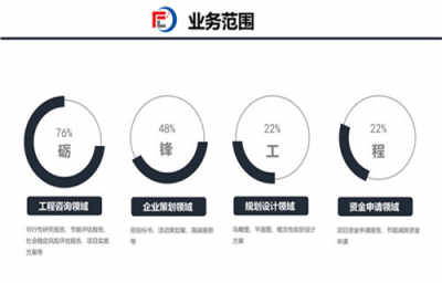 臺(tái)前本地建設(shè)項(xiàng)目可研報(bào)告專(zhuān)業(yè)機(jī)構(gòu) 礪鋒設(shè)計(jì)規(guī)劃研究院提供加急審批與咨詢(xún)策劃服務(wù)