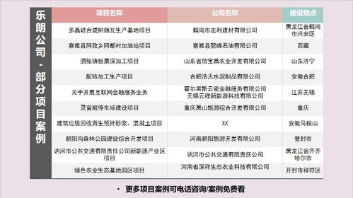 禹州地區(qū)專(zhuān)業(yè)項(xiàng)目資金細(xì)則撰寫(xiě)、實(shí)施方案立項(xiàng)與咨詢(xún)策劃服務(wù)指南